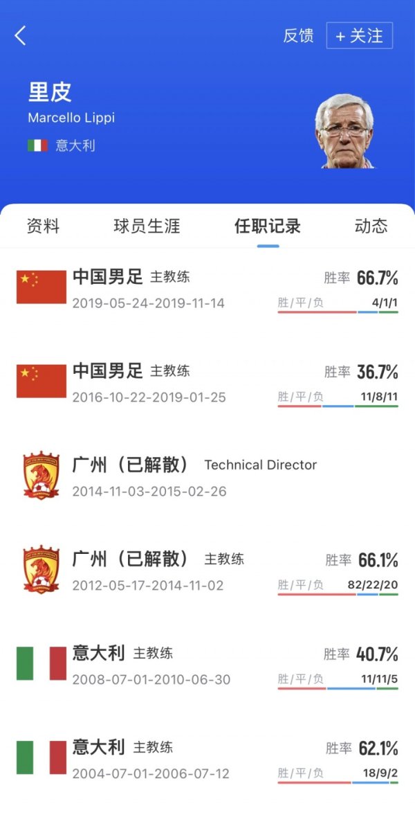 国足奏效熬退2位老帅！里皮2019年请辞后未出山，伊万下课后退休
